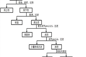 从废旧锂离子动力电池中回收有价金属的方法