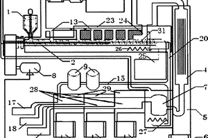 连续式及零排放有机废料处理再利用系统