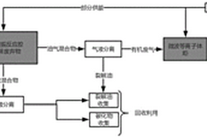 基于微波的医疗废物处理装置