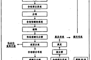 从氧化铝基含钼废催化剂中回收钼的方法