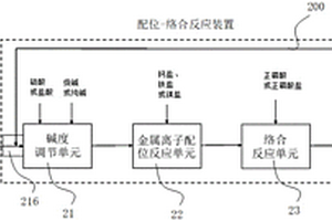 配位-络合反应装置及包括该装置的煤矿生产废水深度除氟系统