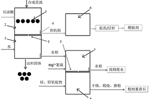 分子筛合成废液的高值利用后处理系统