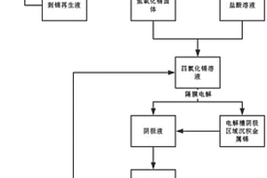 利用PCB剥锡废液制备氯化亚锡晶体的方法