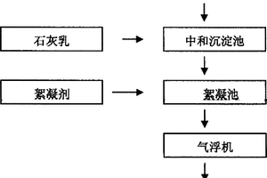 长链二元酸发酵废液中去除高浓度硫酸根离子的工艺