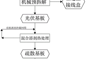 实现硅片完整性回收的废弃光伏组件拆解方法