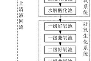 泡菜废水的处理方法