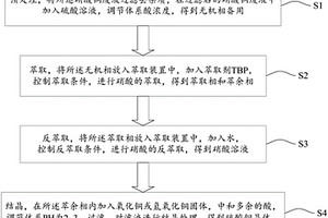 适用于PCB退镀废液的资源化利用方法