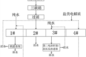 脱硫废水浓缩减量工艺