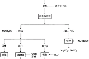 电解铝电解槽废旧阴极炭块的回收利用方法