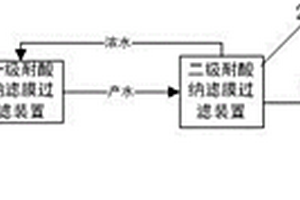 硫酸法生产钛白粉中酸性废水处理工艺及系统