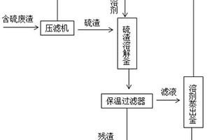 从含硫废渣制取硫磺的装置和方法