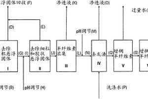 从生物质制浆工艺水或废液中分离出半纤维素的方法