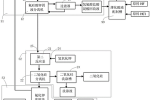 从玻璃减薄废酸液中回收有效资源的系统