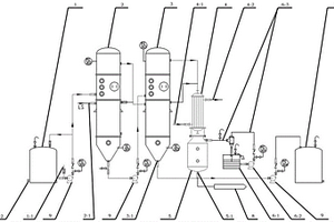 废碱液浓缩处理系统
