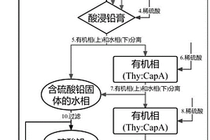 从废铅酸蓄电池中回收高纯度硫酸铅的方法