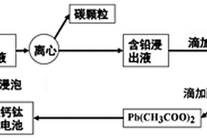 对废旧钙钛矿太阳能电池循环利用的方法