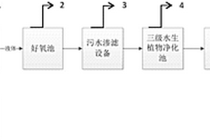 畜禽养殖废水循环再利用系统及方法