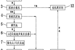 畜禽养殖废水的处理装置