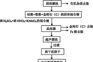 从带锯截断多晶硅锭产生的废料中回收硅料的方法