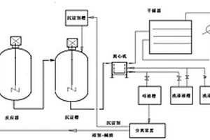 腈纶废丝水解制备超级吸水材料的方法