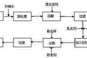 废旧聚苯乙烯泡沫塑料的新应用