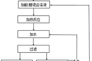 聚氨酯类三防漆废液的再生利用方法