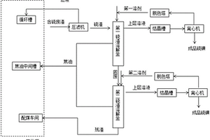 从含硫废渣中提取硫磺的装置和方法