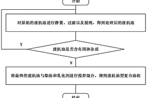 废机油型复合油相、制备方法以及乳化炸药