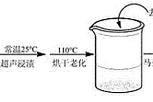 用于焦化废水深度处理的金属催化剂制备方法