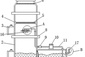 多级废气洗涤塔