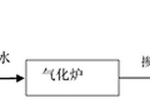 冷轧含油废水生物污泥的处理方法及应用