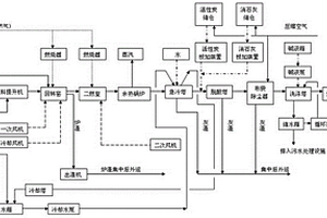 工业危废弃物焚烧处理烟气余热循环利用系统