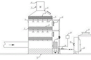 湿法化学氧化废气治理装置
