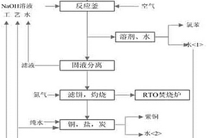 三氯吡啶醇钠合成过程产生的废催化剂无害化处理方法