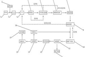 磷酸盐废水零排放处理系统