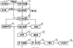 废水有价资源回收装置及方法