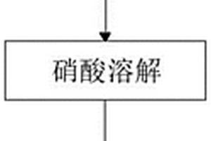 回收纳米银线废料的方法