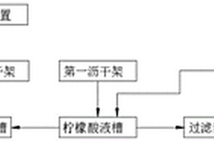 对铁丝进行电镀锌的无废水环保的生产方法及其系统