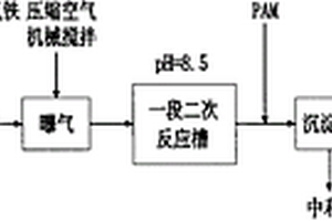 铜冶炼硫化后液及生产废水的处理方法