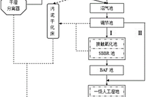 猪场废水处理系统