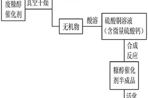 废糠醇催化剂的回收再利用方法