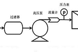 纳滤膜法对废旧锂离子电池中金属元素的高效分离回收方法