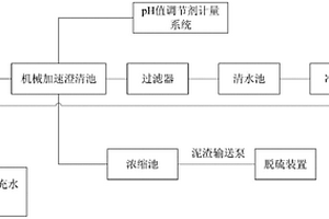 重复利用电厂中水石灰软化法处理循环补充水的废渣的装置及方法