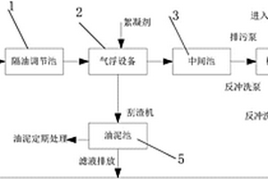 旋流气浮耦合处理低温含油废水的系统