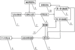 飞灰水洗后高盐废水的资源利用系统