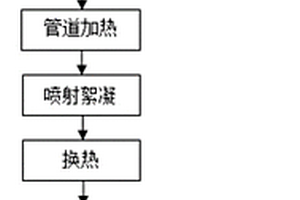 淀粉生产废水中蛋白回收工艺及其装置