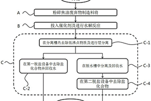 从高沸点甲苯二异氰酸酯焦油废弃物回收甲苯二胺的方法