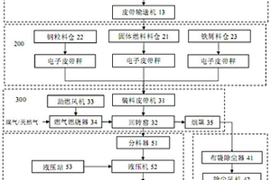 热压废钢增碳方法及其装置