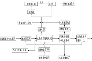 生物质废料循环利用干馏炭气油液热肥联产系统