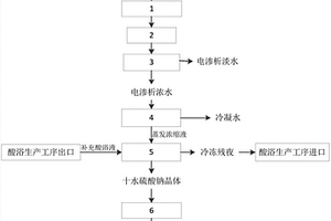 粘胶纤维纺丝酸性废液分阶回收及循环套用的方法和装置